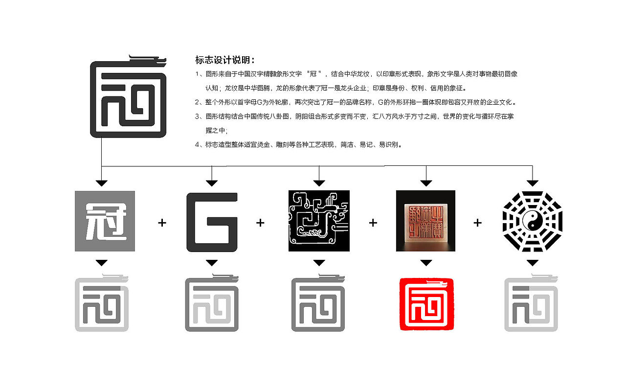 山东冠一集团（图ZMTMwMzY5NDQ4） - Logo - 站酷设计师黄DD原创素材 - 站酷ZCOOL