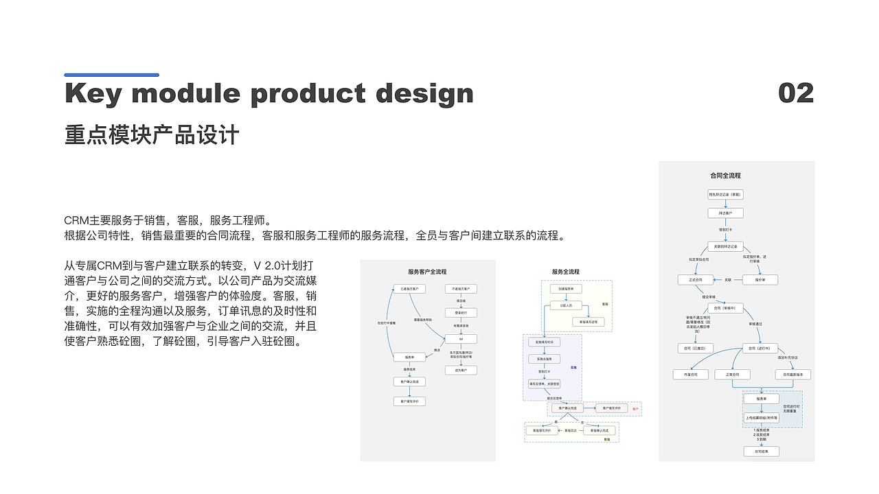 2019-2020项目合集