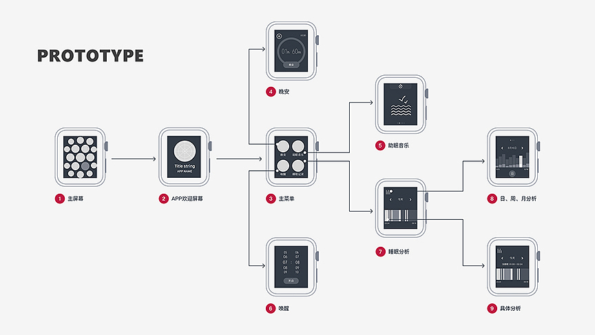 UI作品集（图ZNjM4ODUyMDg=） - APP界面 - 站酷设计师晓林酱koubayaxi原创素材 - 站酷ZCOOL