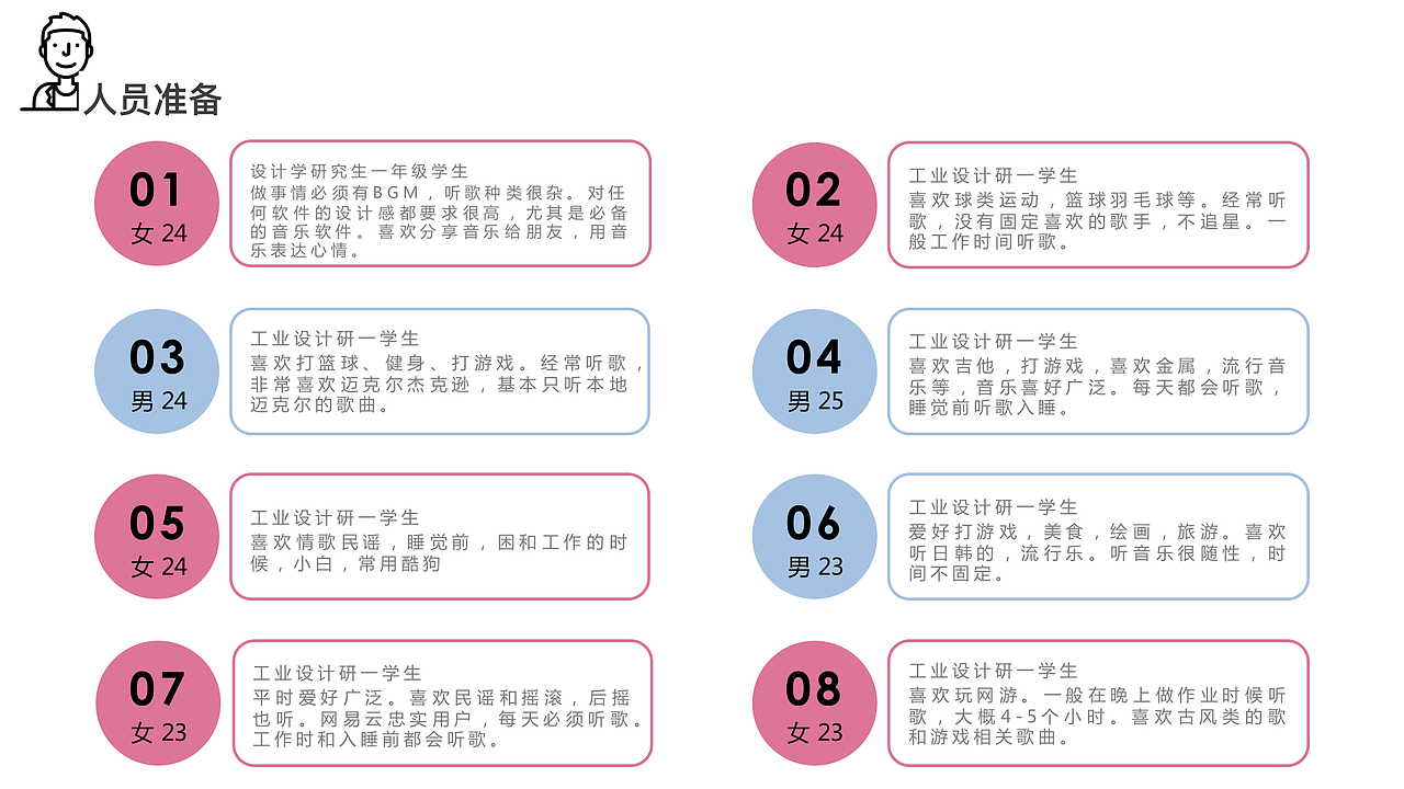 音乐软件可用性实验设计（图ZOTA3NzU1NjA=） - 其他 - 站酷设计师bennis原创素材 - 站酷ZCOOL