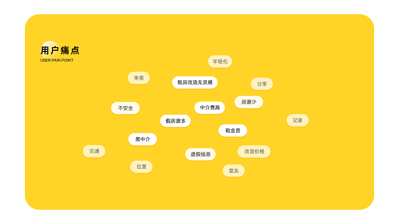 个人作品集