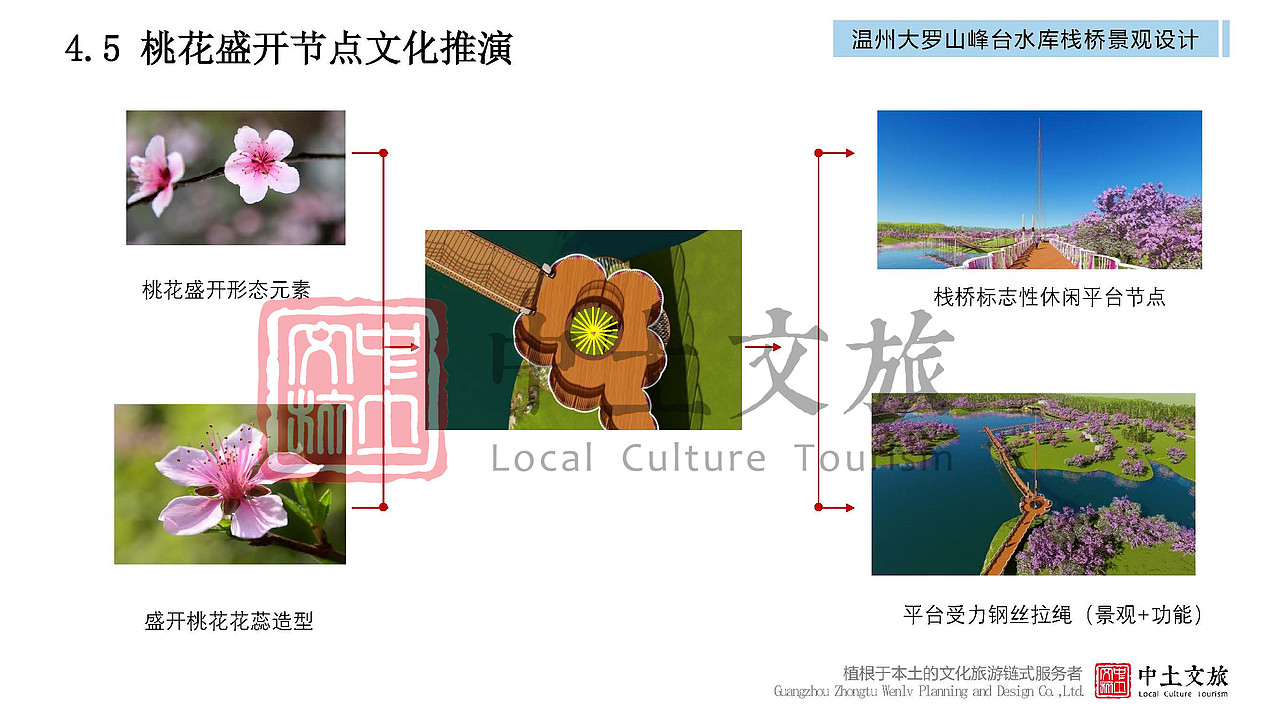 精品|温州大罗山峰台水库栈桥景观设计（图ZMjYxNzUyMjg0） - 景观设计 - 站酷设计师中土文旅原创素材 - 站酷ZCOOL