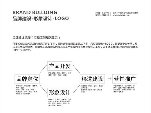 品牌建设-形象设计-LOGO