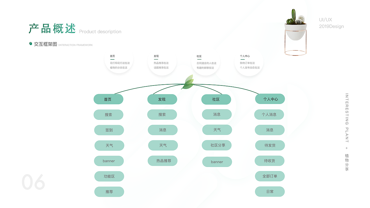 2019年UI项目总结（图ZMTkzNDE1OTc2） - APP界面 - 站酷设计师付黛黛原创素材 - 站酷ZCOOL