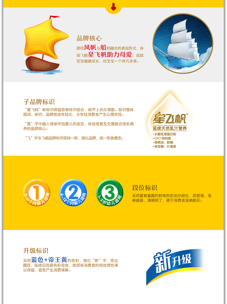 《母爱扬帆》飞鹤星飞帆产品包装设计（图ZNjgzNjIzNTI=） - 包装 - 站酷设计师小眼晓晓原创素材 - 站酷ZCOOL