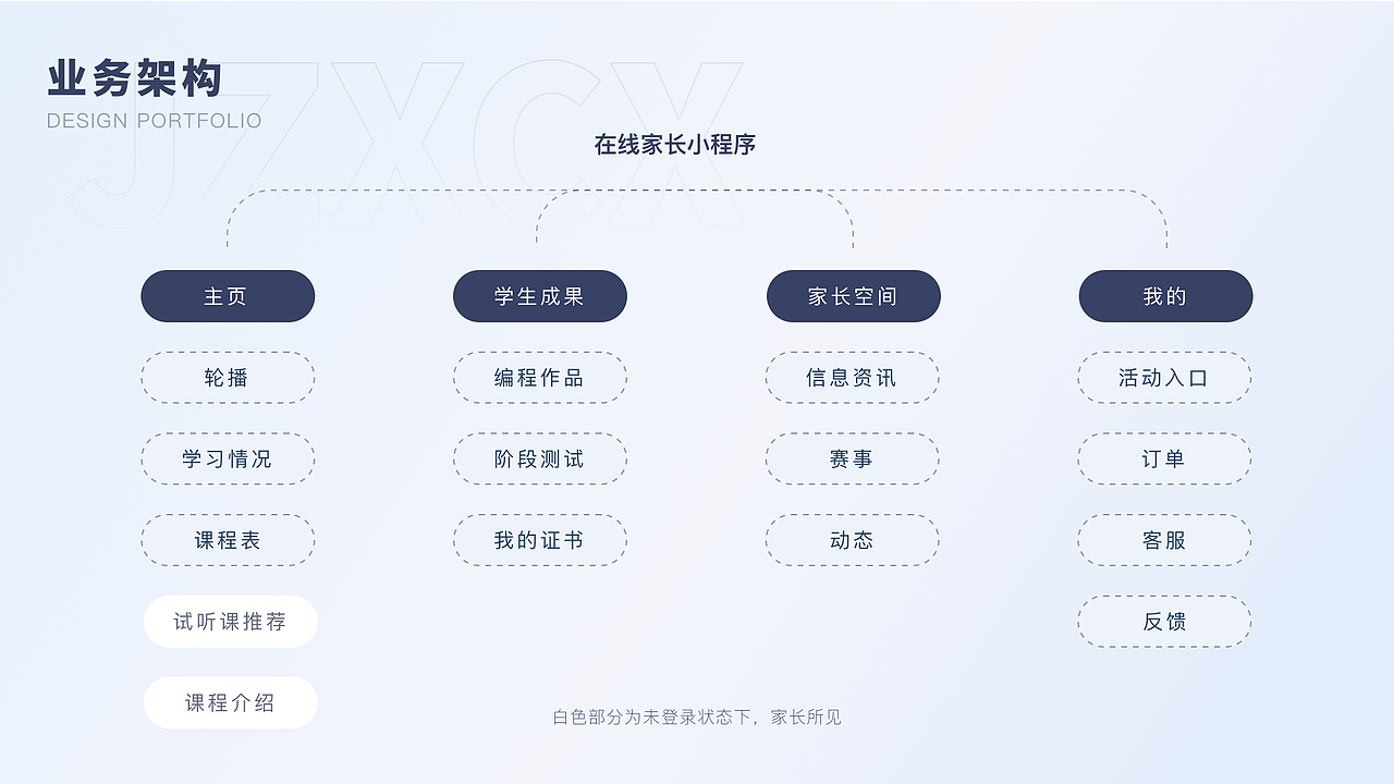 2022 UI/UX设计作品集