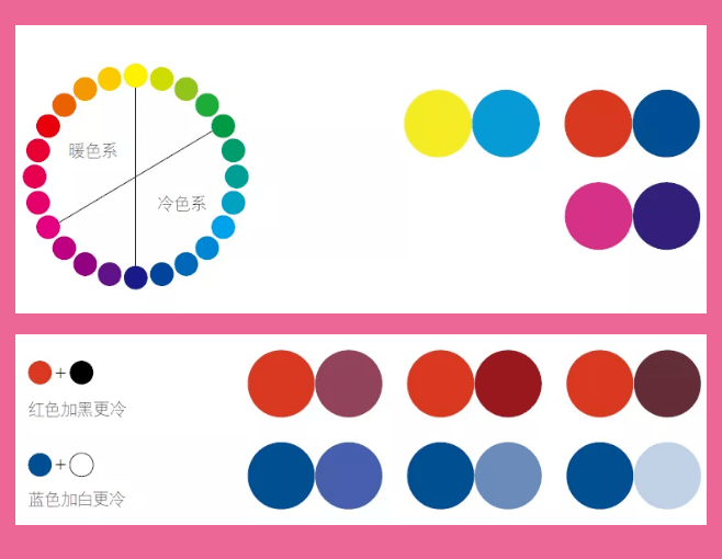 对比色:在色相环中,处于对面的颜色,形成对比色(色相环上相隔约120