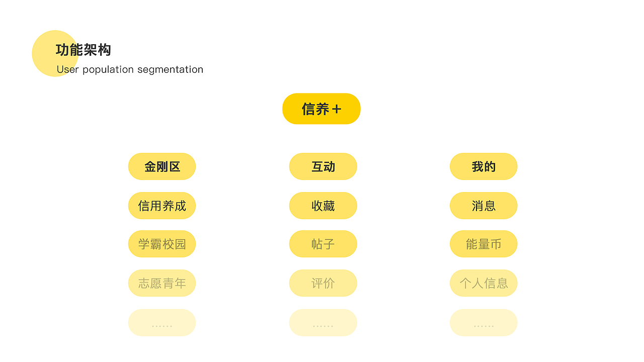 2020作品集（图ZMjM2MjkwNzIw） - APP界面 - 站酷设计师佐希原创素材 - 站酷ZCOOL