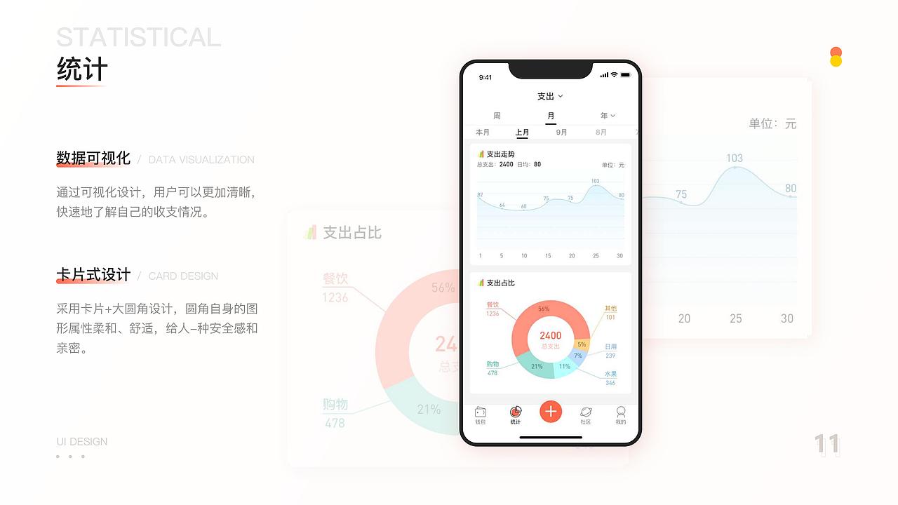 作品集（图ZMjk1NDk1Mjc2） - APP界面 - 站酷设计师空山未语原创素材 - 站酷ZCOOL