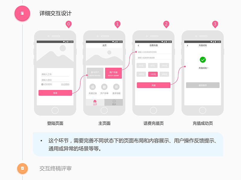 UI设计流程page1－page10（图ZNDgyMTQ1NjA=） - 其他UI - 站酷设计师zoeyhao原创素材 - 站酷ZCOOL