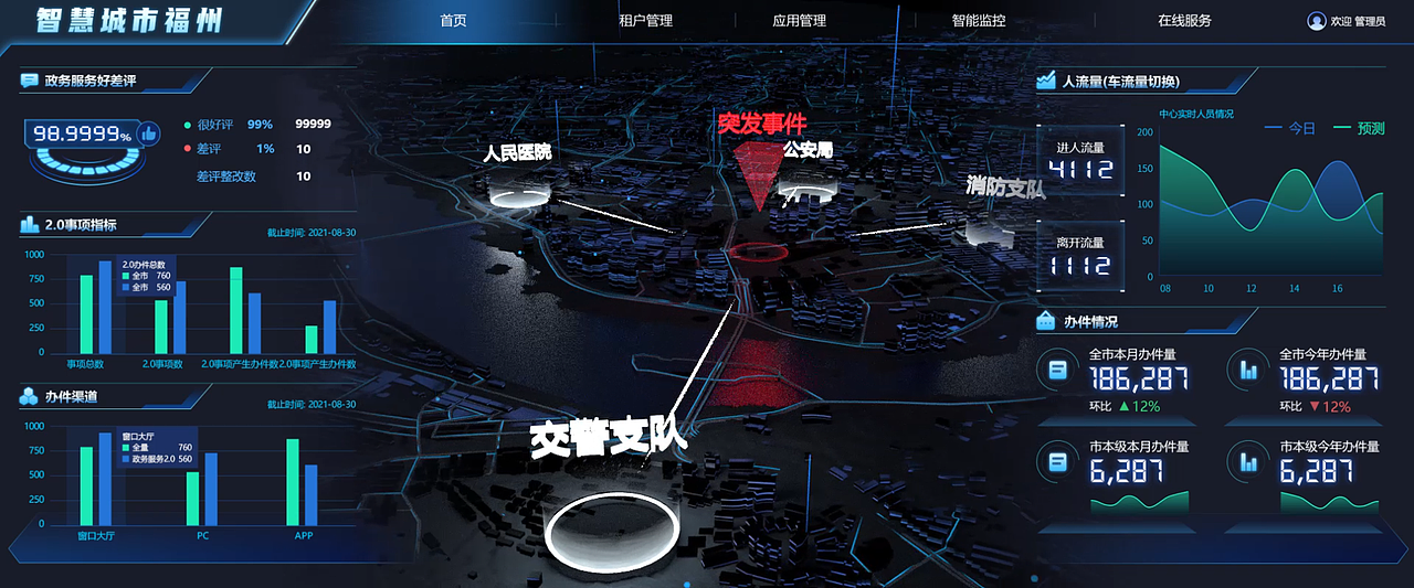 智慧园区、智慧城市可视化实践（图ZMjg1MTcyOTA0） - 软件界面 - 站酷设计师luojeff原创素材 - 站酷ZCOOL