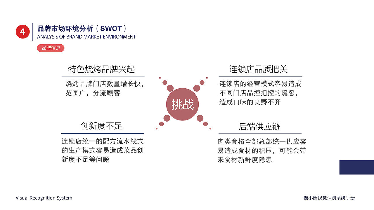 撸小妖餐饮品牌形象设计（图ZMjg5NzM3MDU2） - 品牌 - 站酷设计师诶柚喂原创素材 - 站酷ZCOOL
