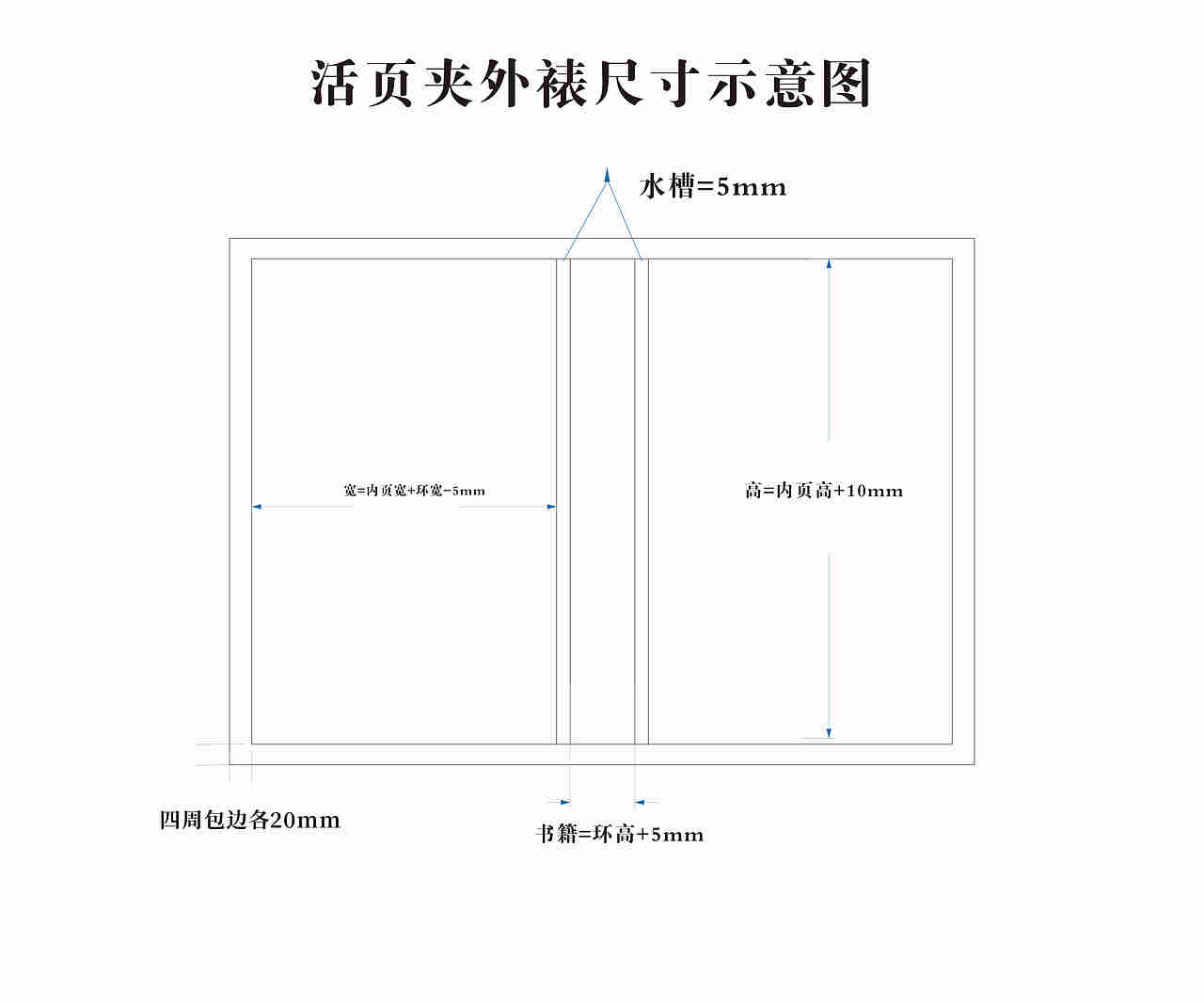 活页夹外裱尺寸示意图（图ZMTgyOTk3Nzky） - 包装 - 站酷设计师尚行创设原创素材 - 站酷ZCOOL
