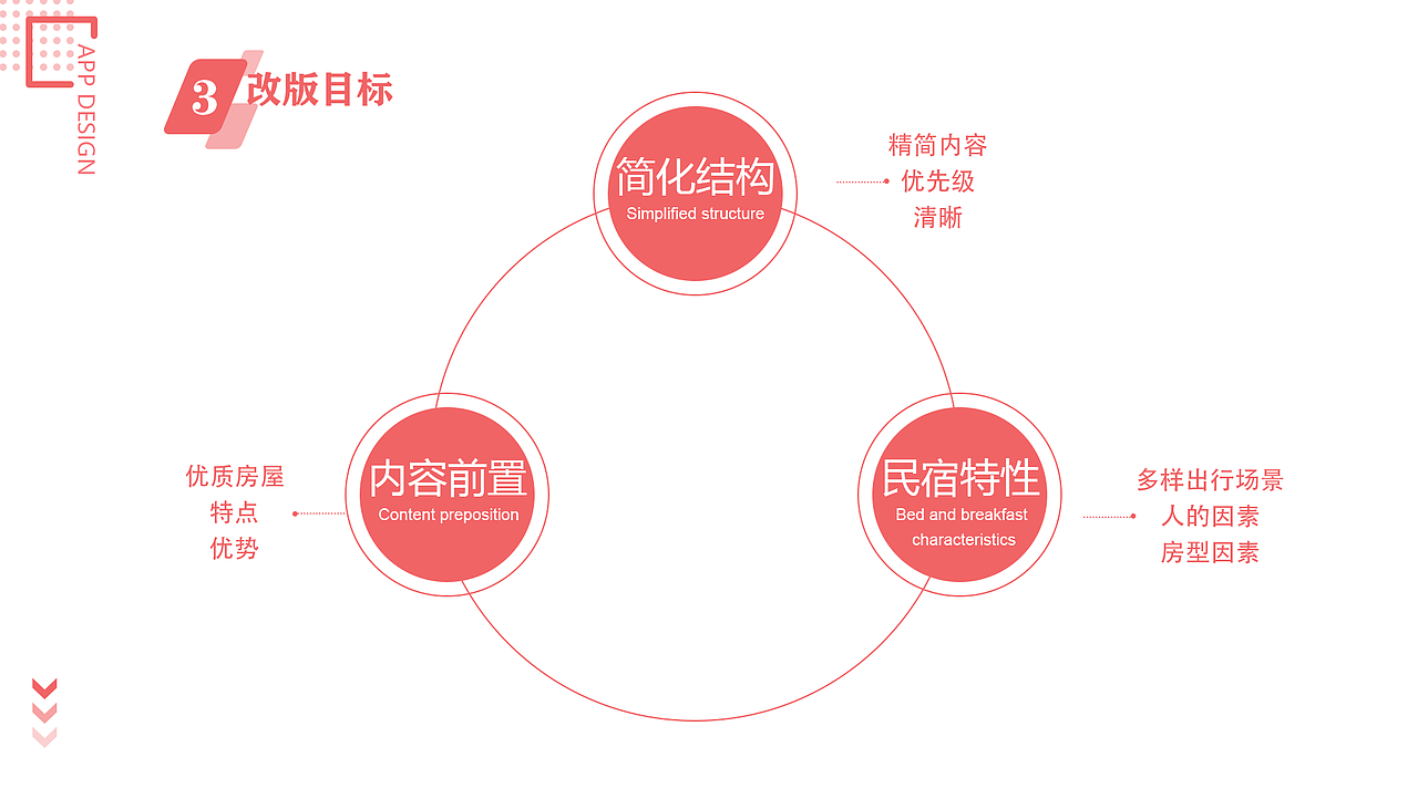 2020年交互设计作品集
