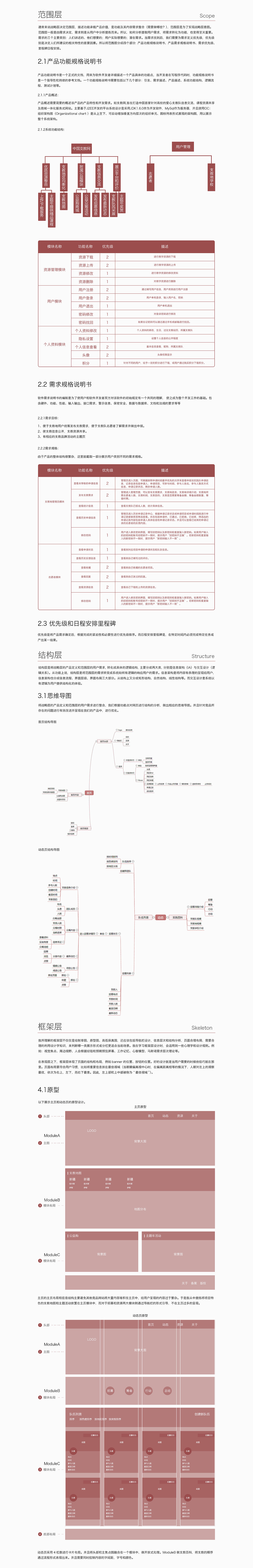 用户体验要素DESIGN 支教类网站（图ZMTA5MzA4MzI0） - 交互/UE - 站酷设计师daydreamJY原创素材 - 站酷ZCOOL