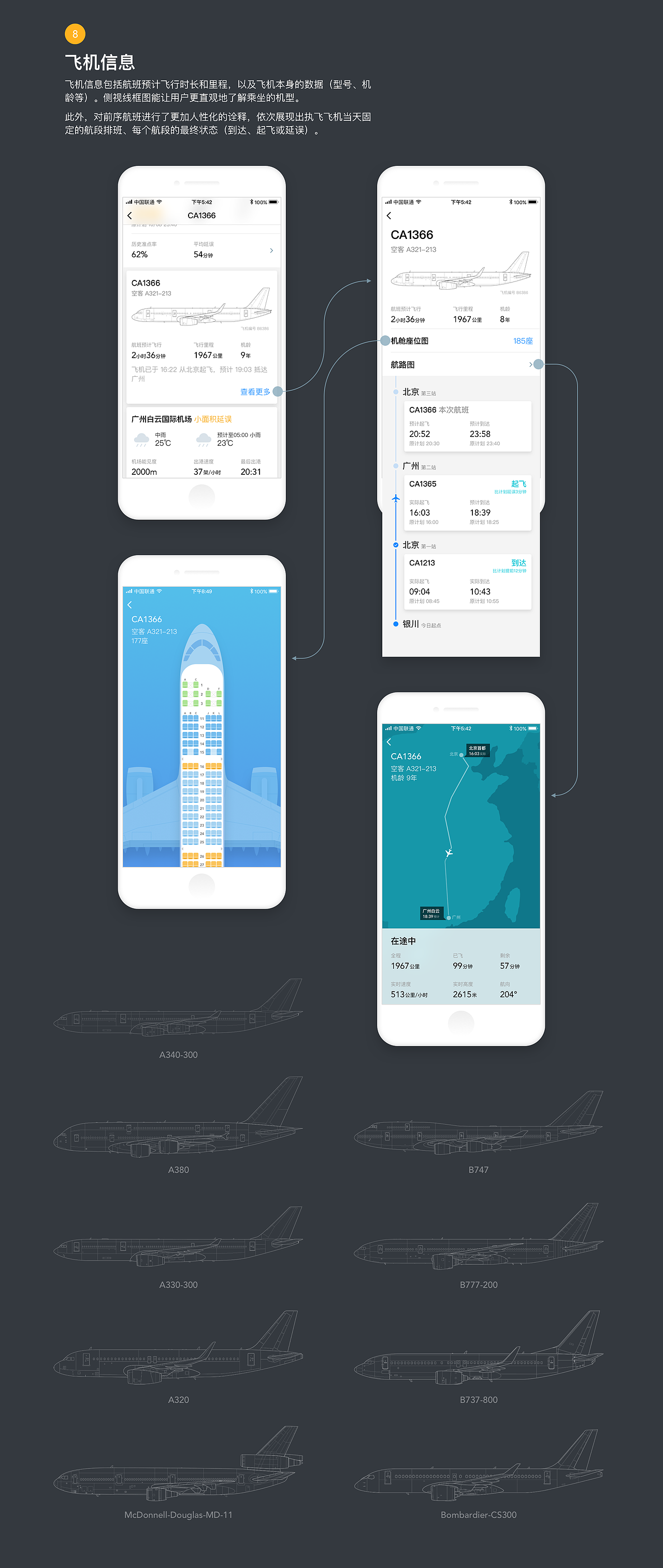 航班管家APP/航班动态/重设计（图ZOTQ0MjQxODg=） - APP界面 - 站酷设计师量子设计原创素材 - 站酷ZCOOL