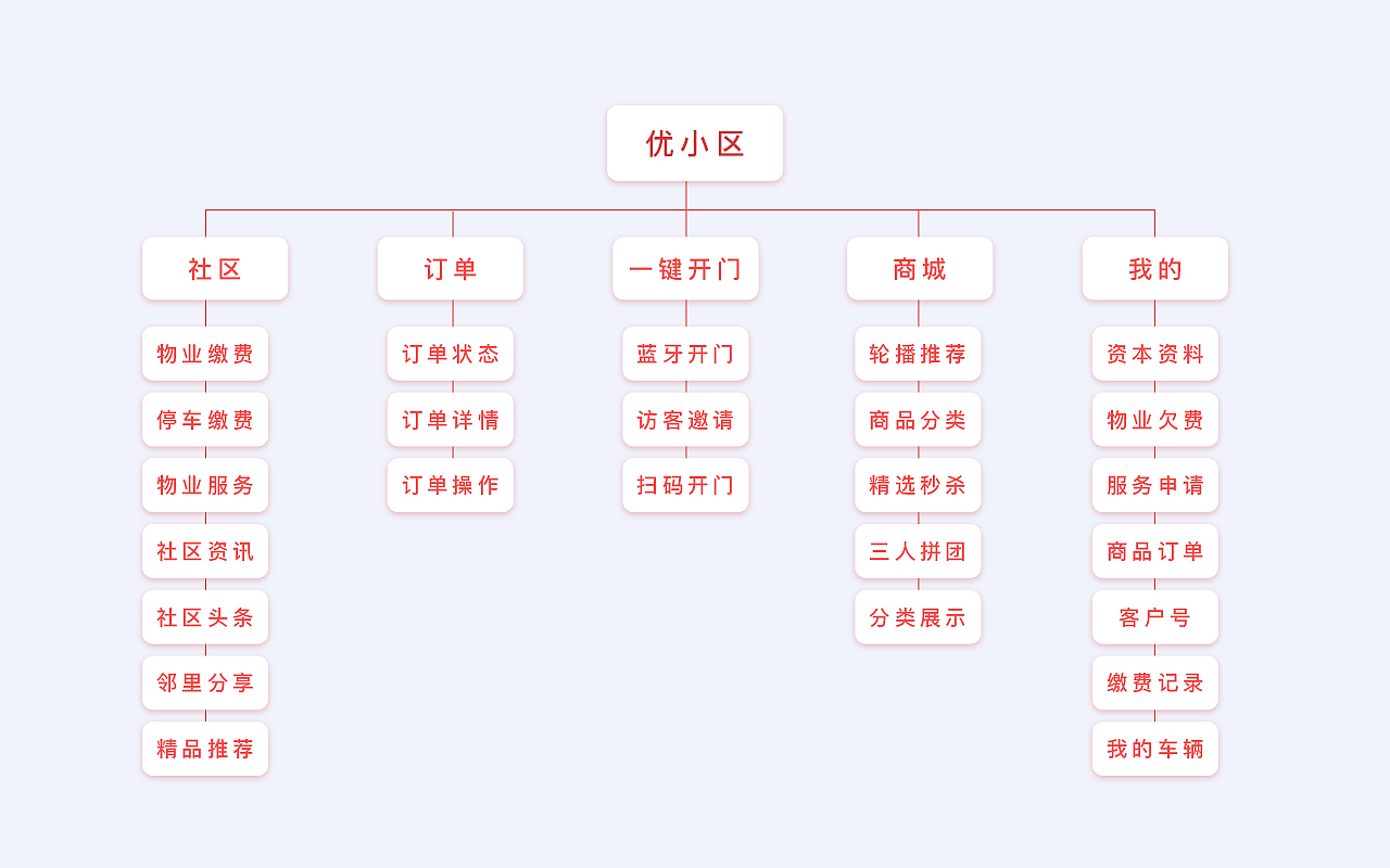 2018作品集（图ZMTM5NzczMjg4） - 其他UI - 站酷设计师狗屎夫人原创素材 - 站酷ZCOOL