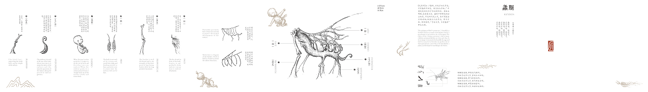 《诗经》中的昆虫（图ZMTcxMDk3NTk2） - 手办/模玩 - 站酷设计师鱿小哉原创素材 - 站酷ZCOOL