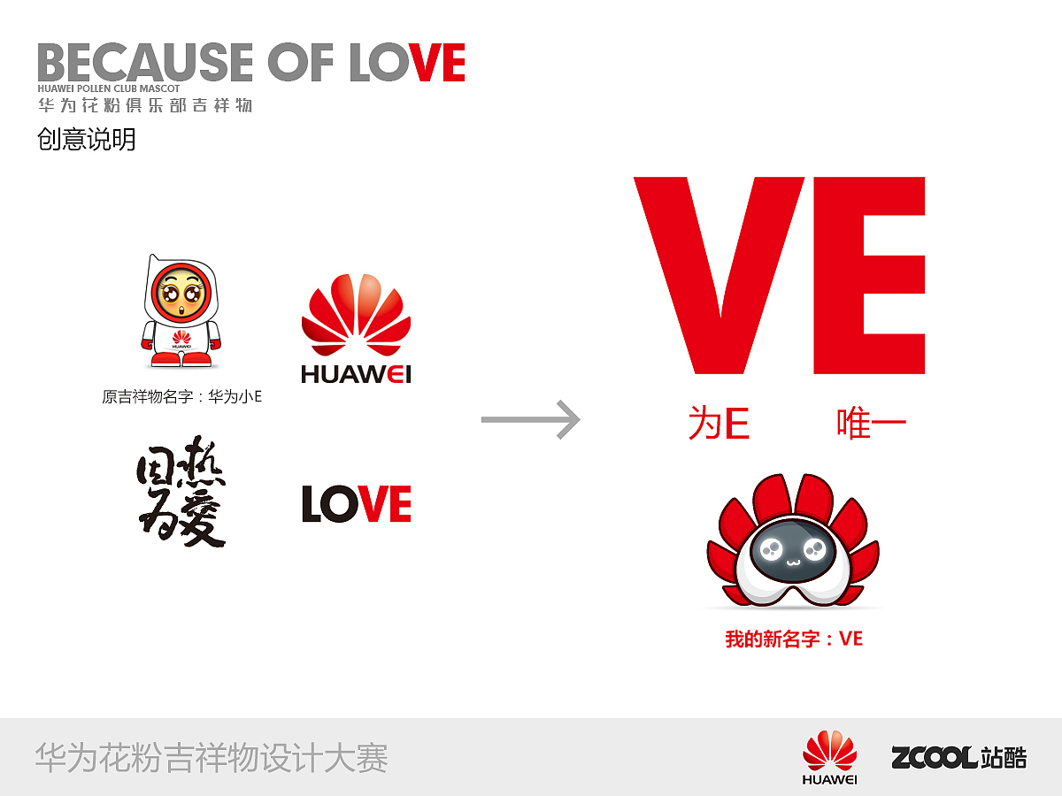 华为吉祥物——VE（图ZMjM0MTk4ODQ=） - IP形象 - 站酷设计师nnqooh原创素材 - 站酷ZCOOL