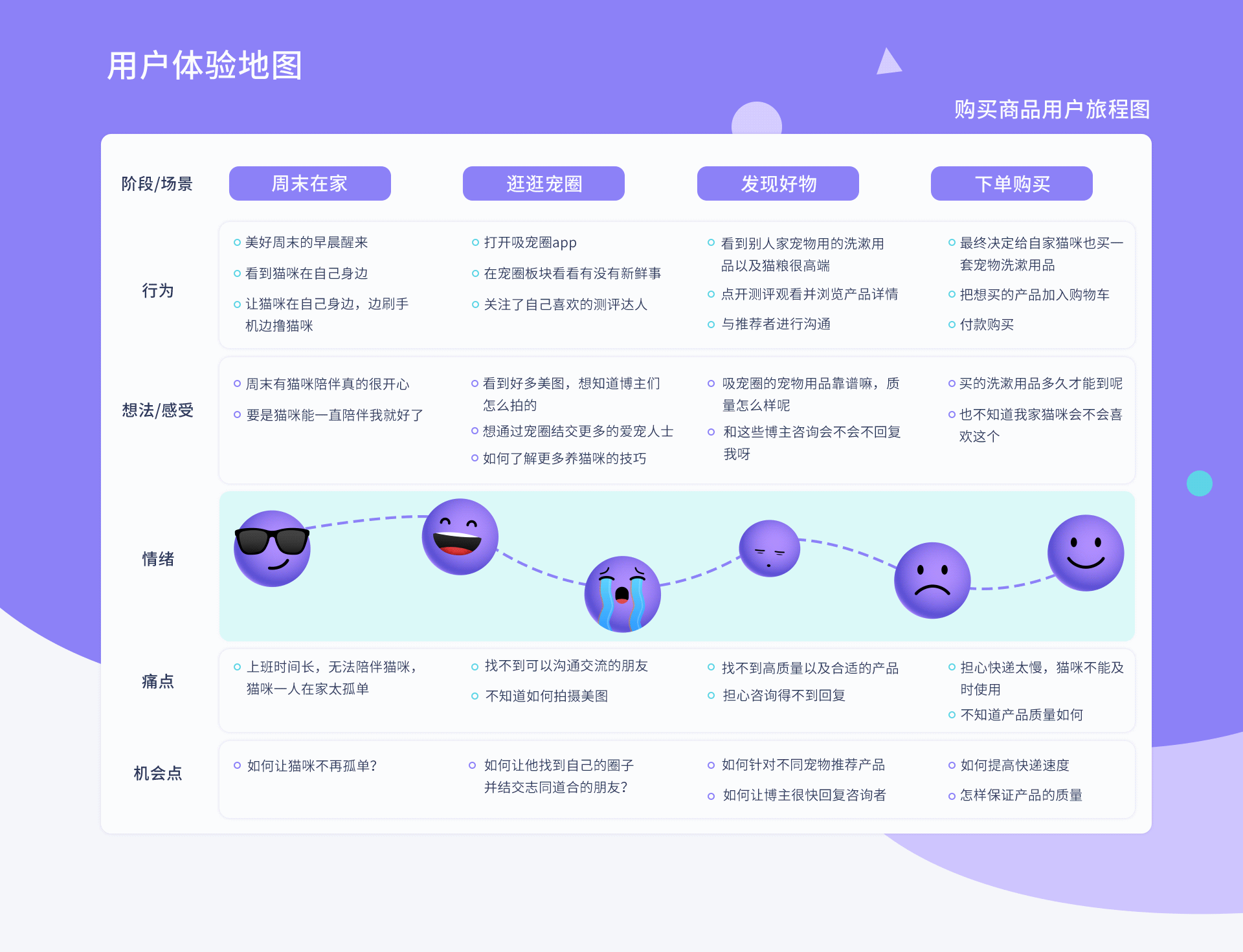 2021个人作品集（图ZMjU0ODAxMTgw） - APP界面 - 站酷设计师小泓爱设计原创素材 - 站酷ZCOOL