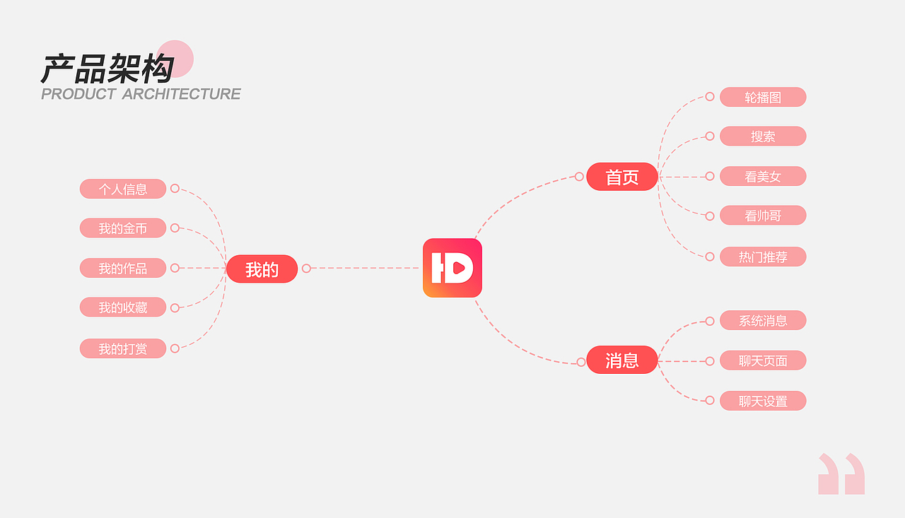 互点视频APP（图ZMjU3MTc3MzAw） - APP界面 - 站酷设计师igxxz原创素材 - 站酷ZCOOL