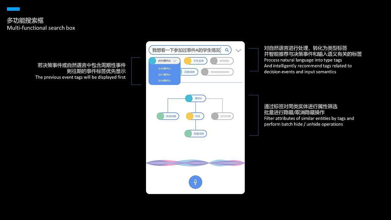 基于知识图谱的校长决策桌交互设计（图ZMjE5MzI0OTg0） - 软件界面 - 站酷设计师闫雪1204原创素材 - 站酷ZCOOL
