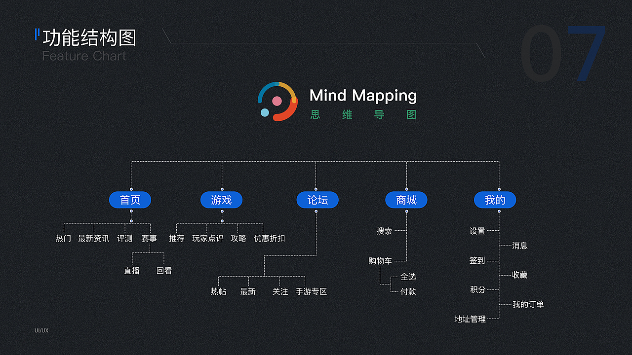 环游app（图ZMjQwMDExMjk2） - APP界面 - 站酷设计师長街原创素材 - 站酷ZCOOL