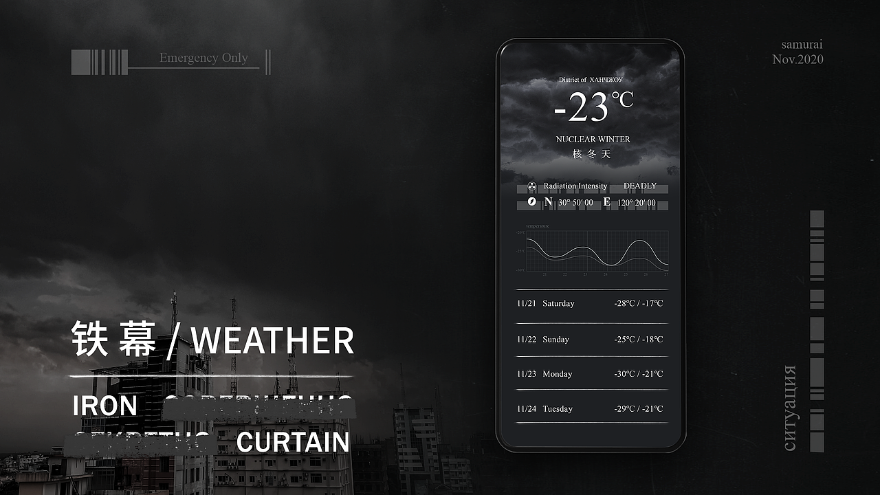 铁幕 Iron Curtain / 冷战概念主题（图ZMjMyOTQwNjI4） - 主题/皮肤 - 站酷设计师shiyuning原创素材 - 站酷ZCOOL