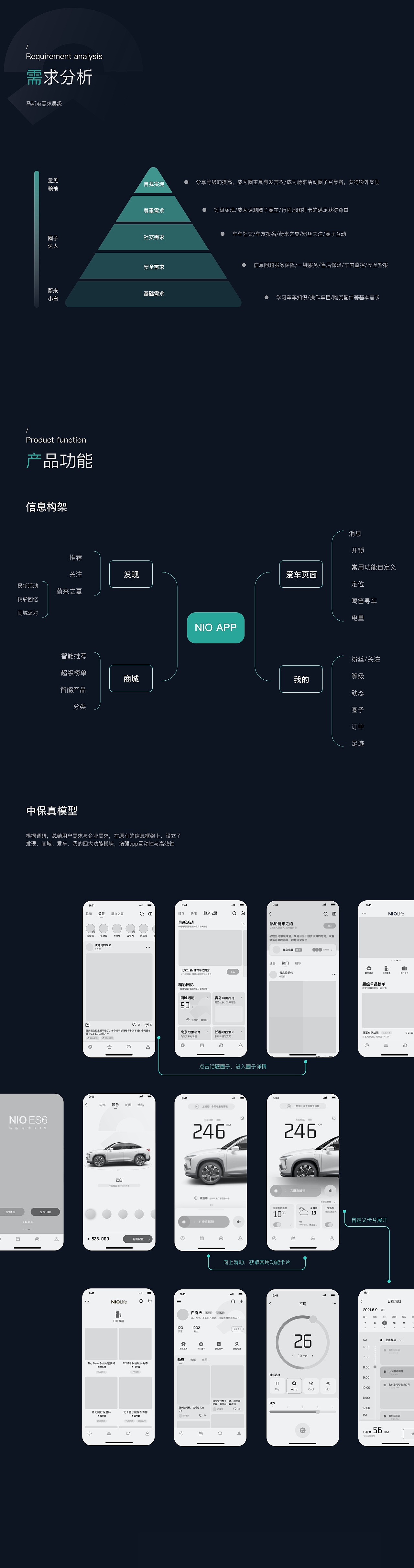 你好，蔚来（图ZMjYzNjE1MTY4） - 交互/UE - 站酷设计师白春天原创素材 - 站酷ZCOOL