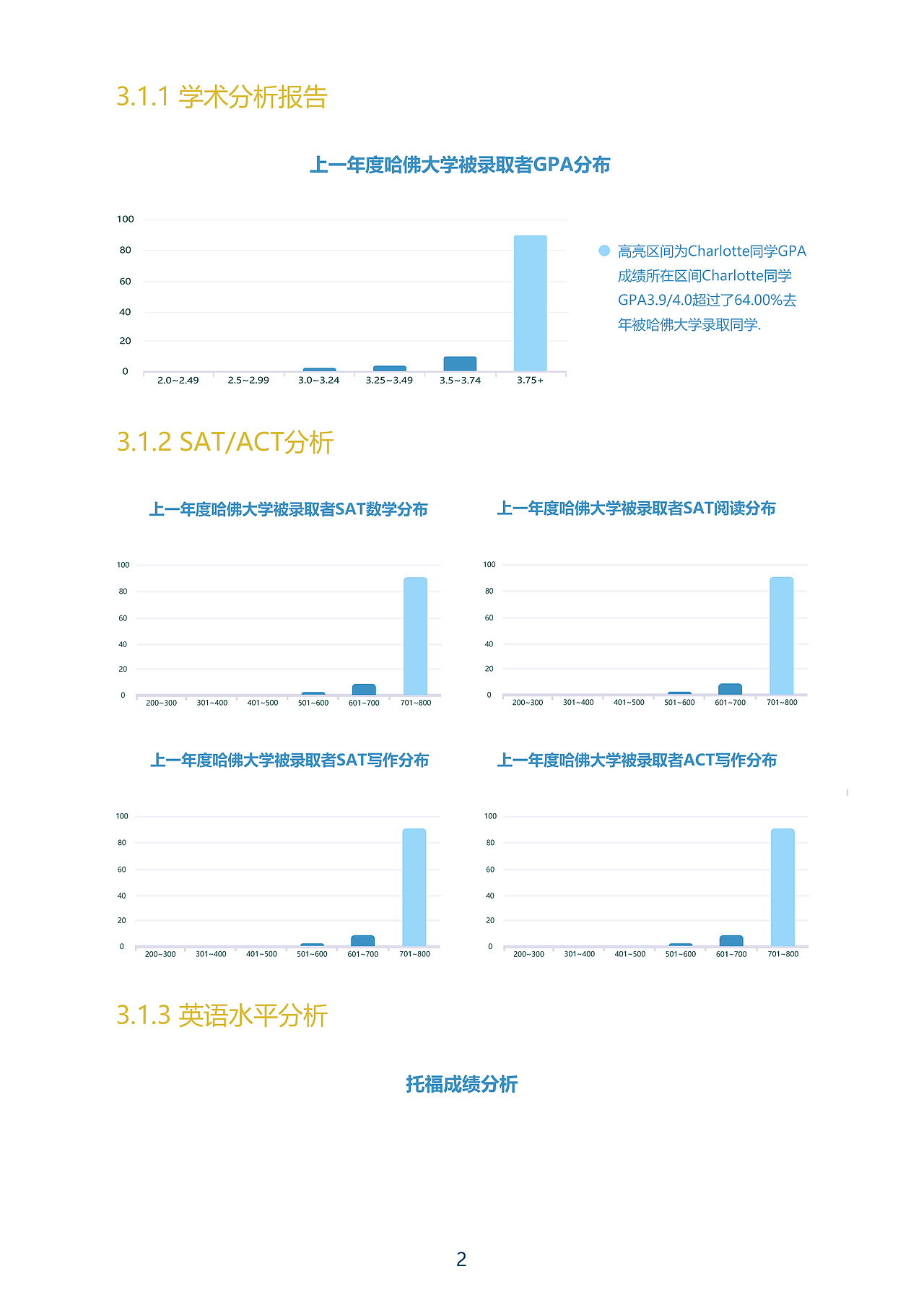 测评报告排版图