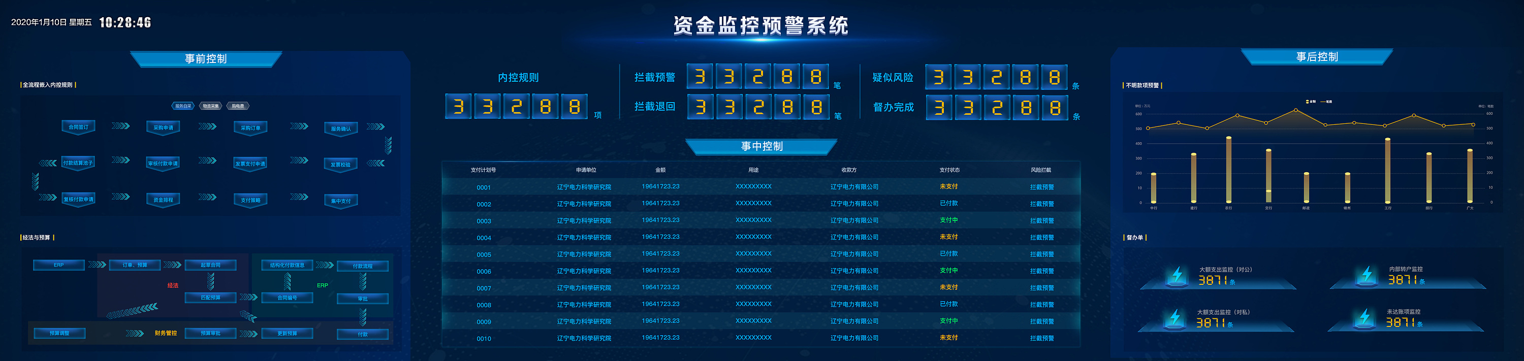 资金监控预警系统|ui|软件界面|z15143222_原创作品-站酷zcool