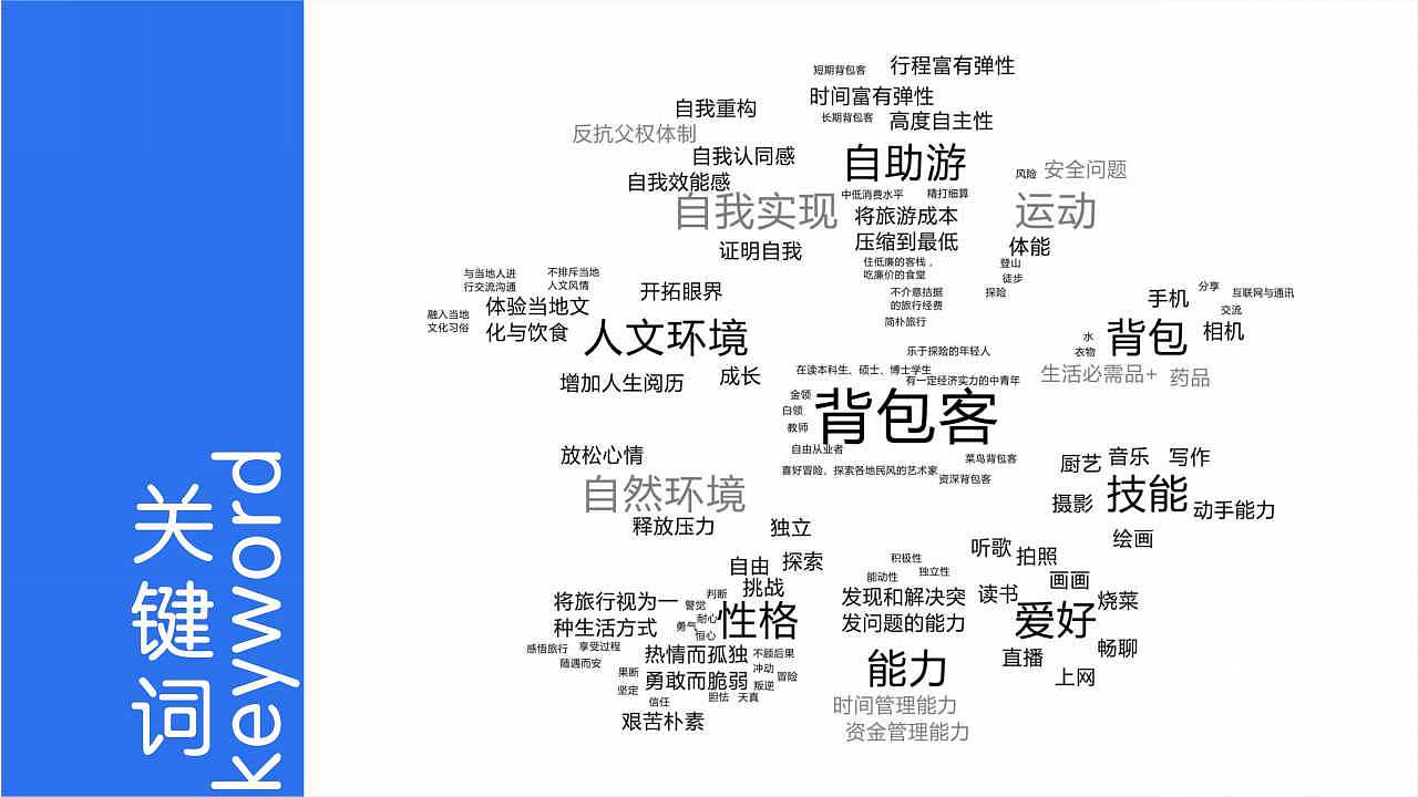 【服务系统设计】签签免宿-养老院服务模式创新探索（图ZMTI5NTgyMjQ0） - 人机交互 - 站酷设计师贞小白原创素材 - 站酷ZCOOL