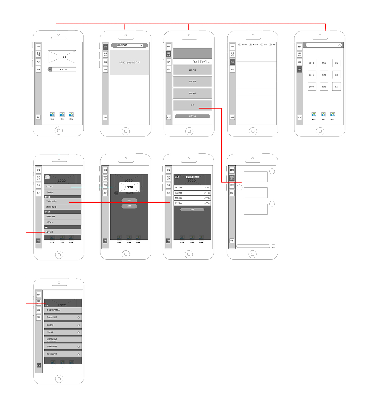 英语翻译线框图设计