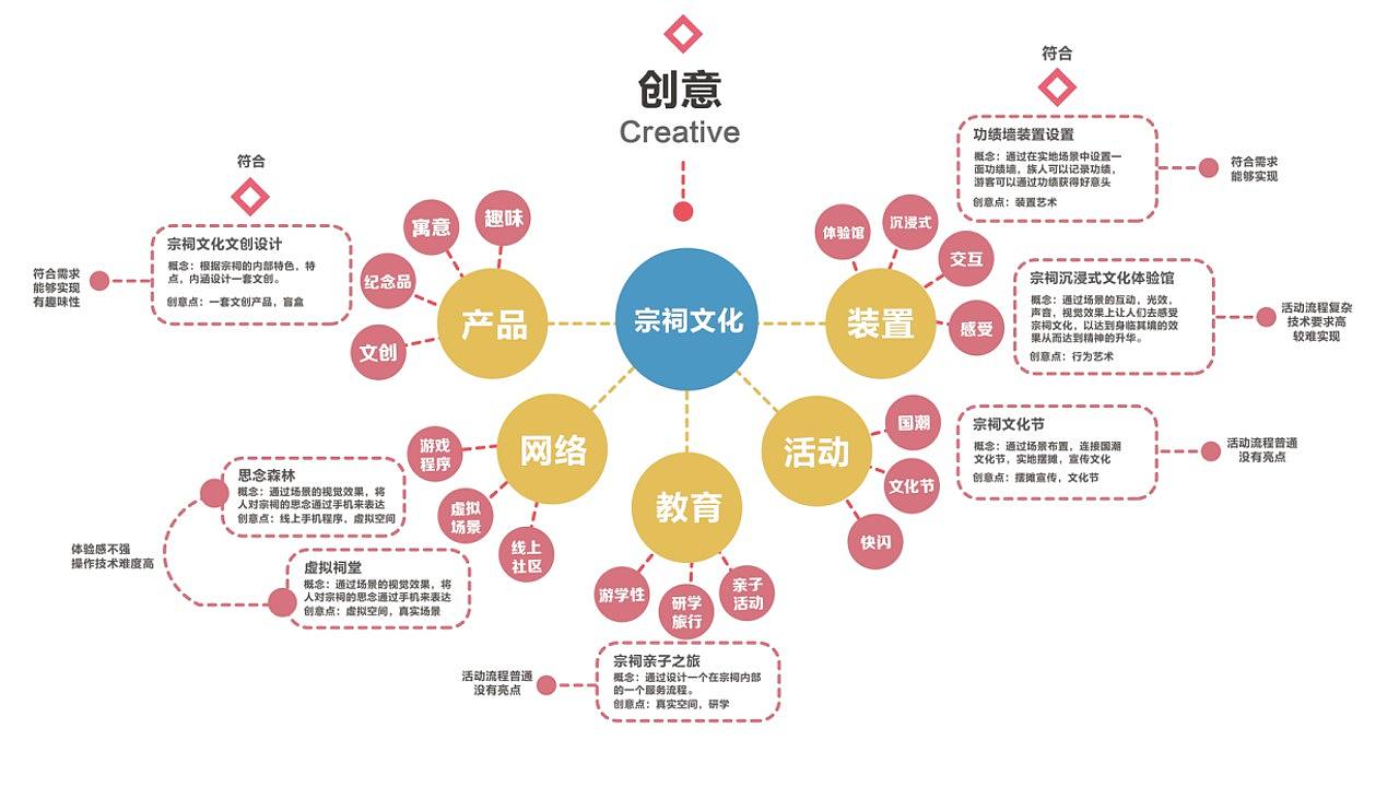 小洲村-简氏宗祠-沾喜（图ZMTkxNzA4Mjk2） - 品牌 - 站酷设计师Zowei原创素材 - 站酷ZCOOL