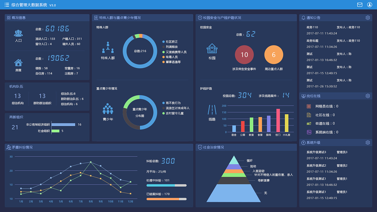 管理系统ui界面
