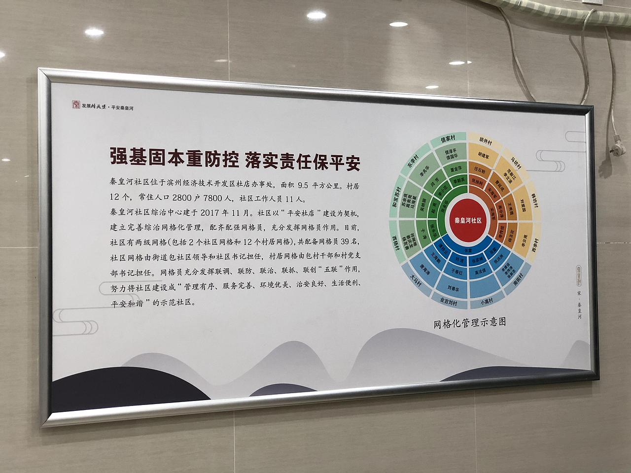 社区文化标识、党建文化、小区标识