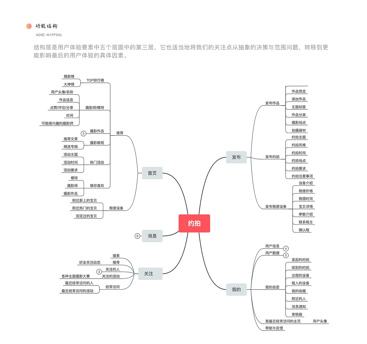 作品集（图ZMTQxODQ4MDEy） - APP界面 - 站酷设计师Continue_Pause原创素材 - 站酷ZCOOL