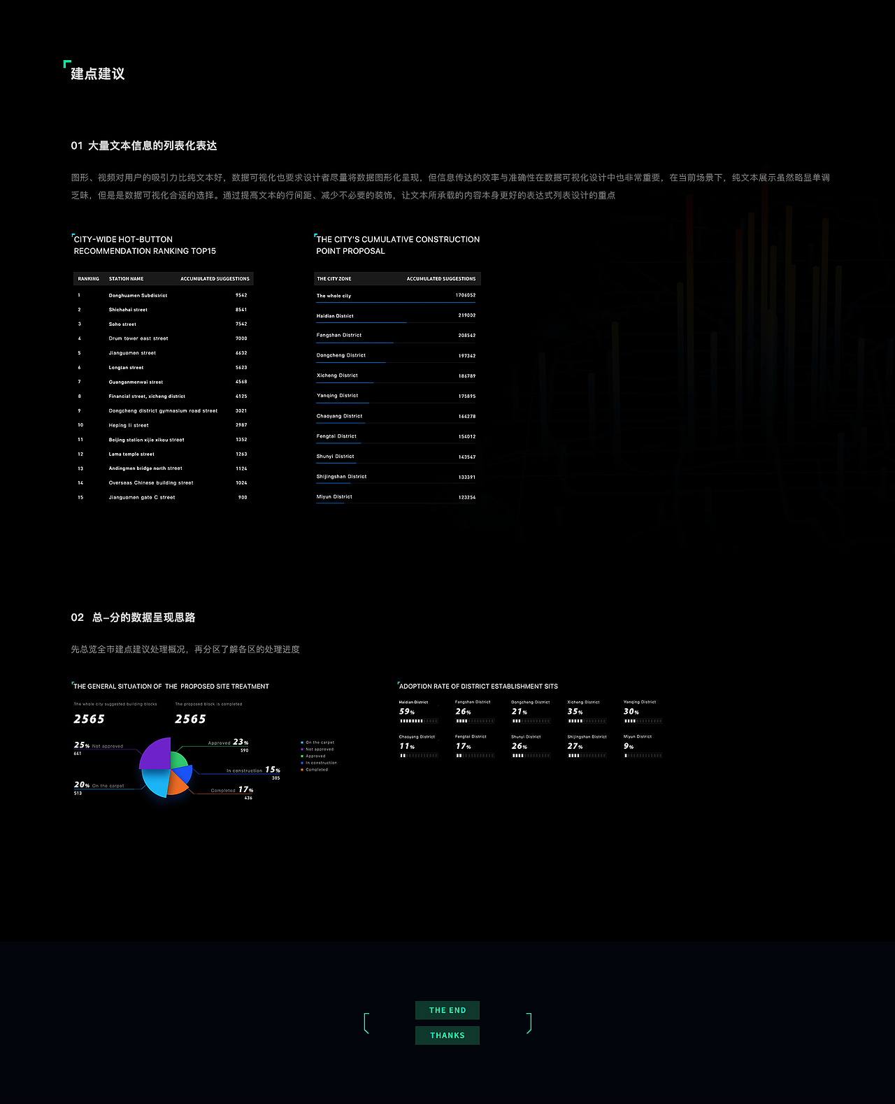 智慧城市数据可视化大屏设计