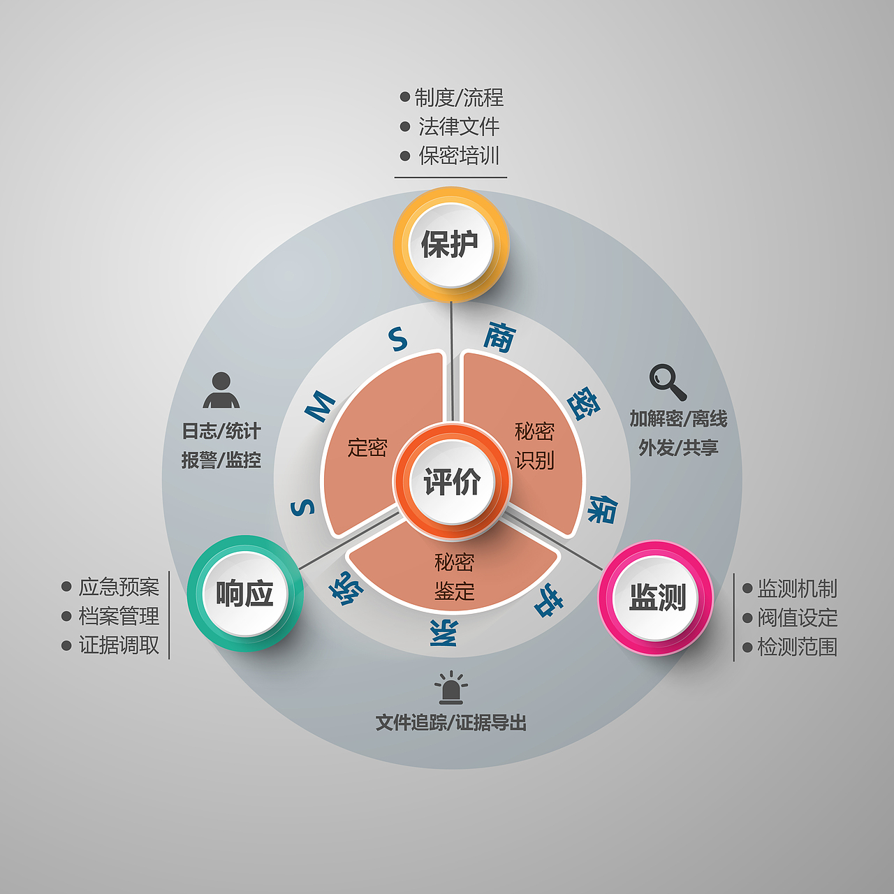 信息图、大图可视化