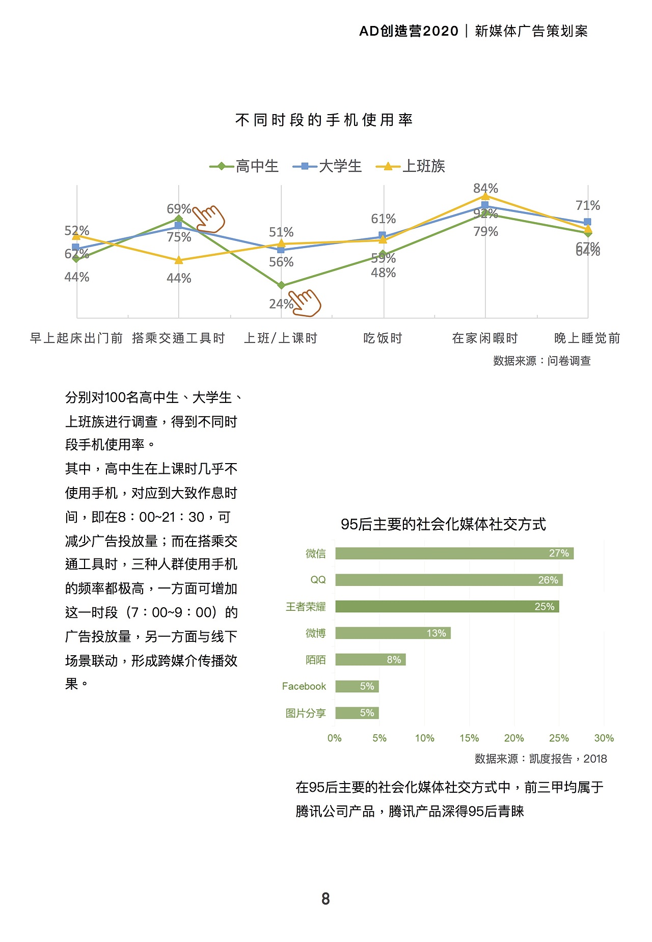 AD创造营——广告策划案（图ZMjExODQ3MDc2） - PPT/Keynote - 站酷设计师KK康康0127原创素材 - 站酷ZCOOL