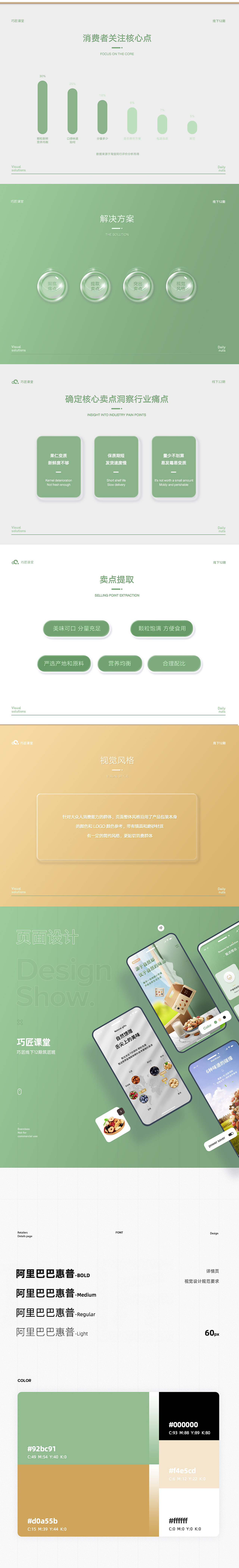 坚果详情页（图ZMjUwMTcwMzc2） - 电商 - 站酷设计师YXY923224原创素材 - 站酷ZCOOL