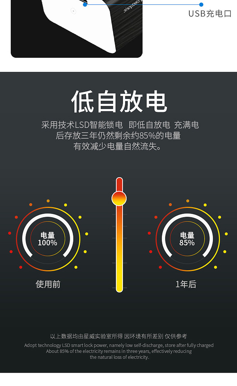 9V恒压锂电池详情页