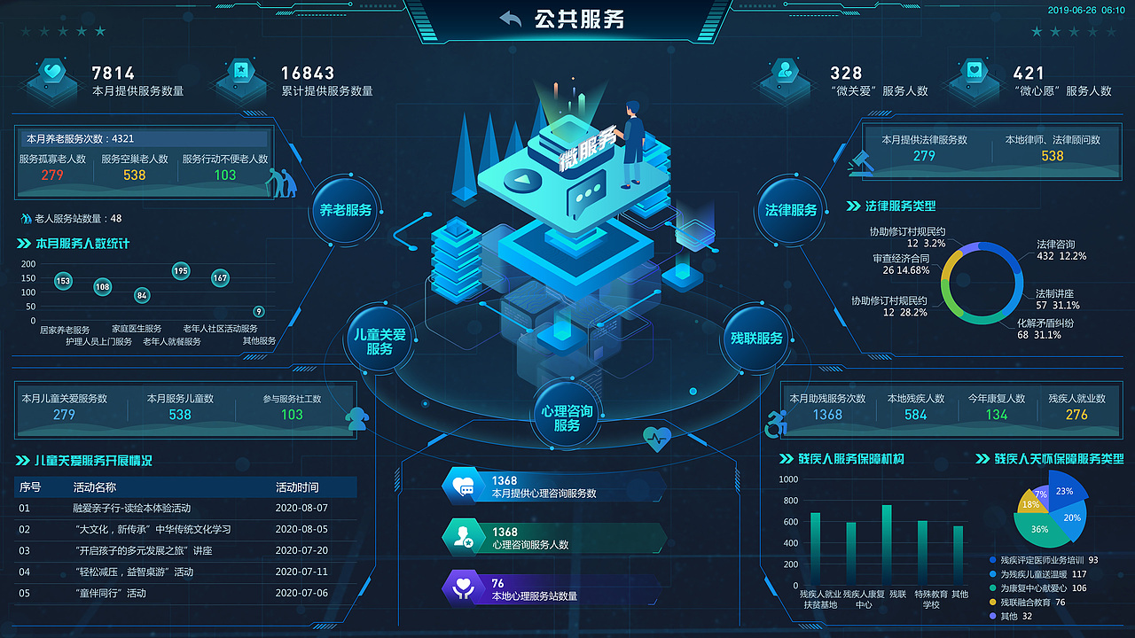 智慧治理可视化