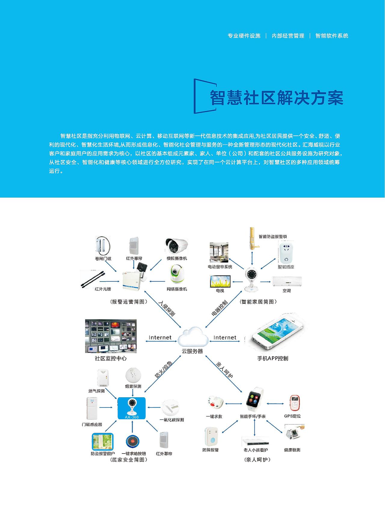 安防企业宣传册