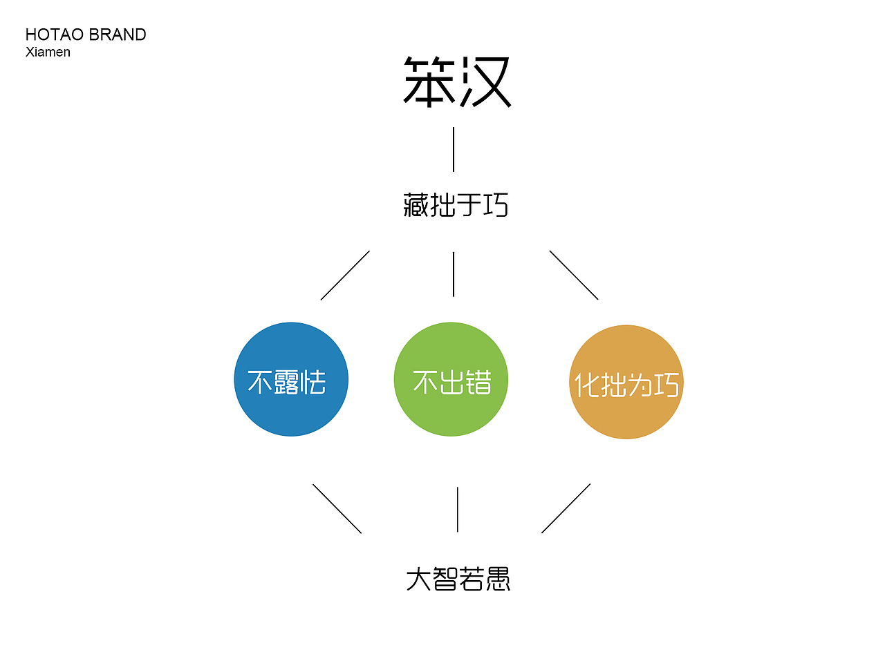 建筑设施品牌LOGO设计（图ZMjQ1NjUwMDA=） - 品牌 - 站酷设计师chadwick原创素材 - 站酷ZCOOL