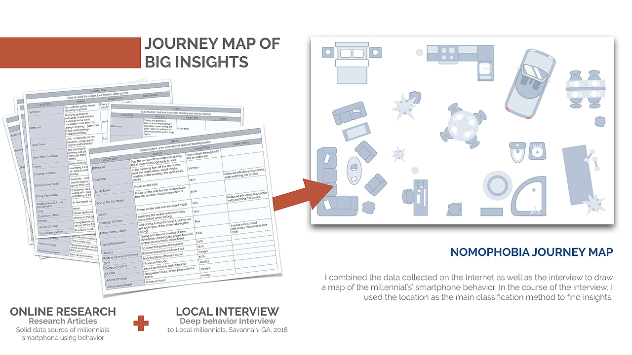 LifeRing Research/UE