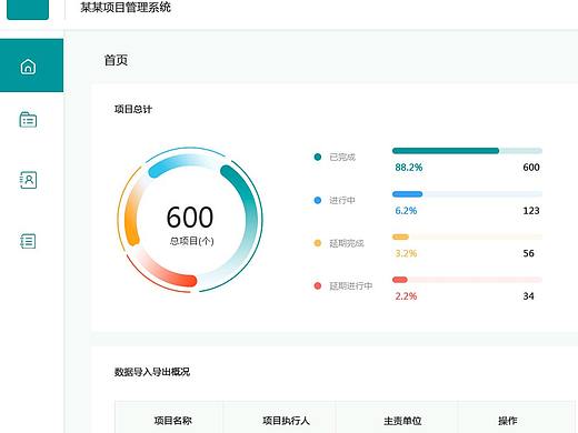 某某項目管理界面（個人主頁-ZNDkxNTkyNzI=） - 軟件界面 - 站酷設(shè)計師gemtygong原創(chuàng)素材 - 站酷ZCOOL