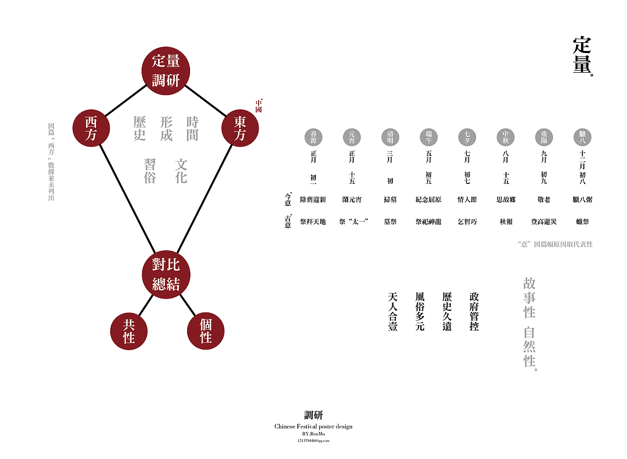 郑州轻工业学院 本末 #青春答卷2015#（图ZMjg0MjY5MjQ=） - 海报 - 站酷设计师本末1.0原创素材 - 站酷ZCOOL