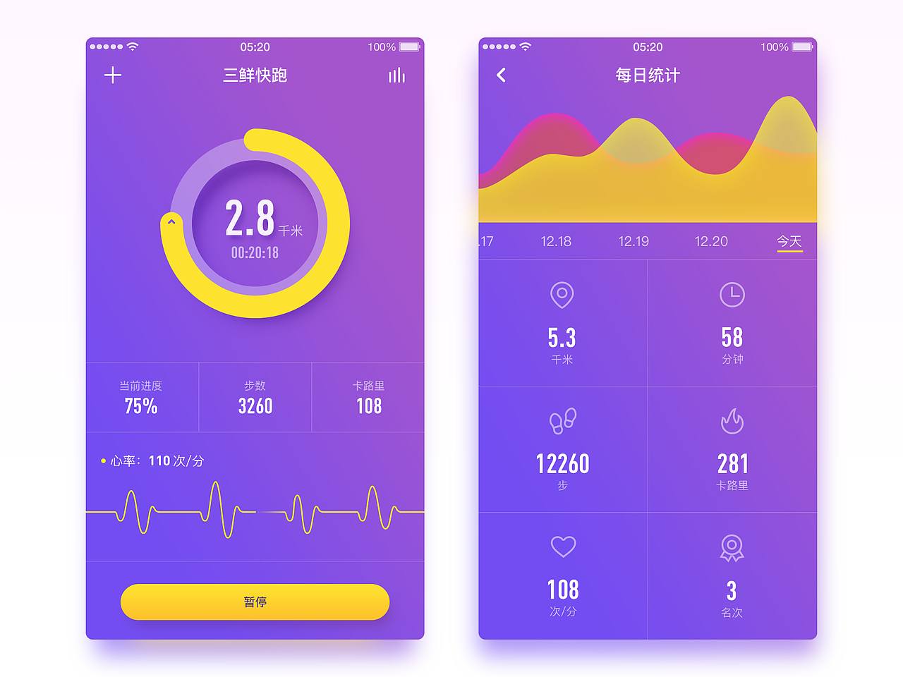 一款跑步类app,用户能在跑步的过程中实时关注自己身体的变化和进度。PS:肉是那么爱我,怎么都瘦不下来,所以三鲜要快跑起来~