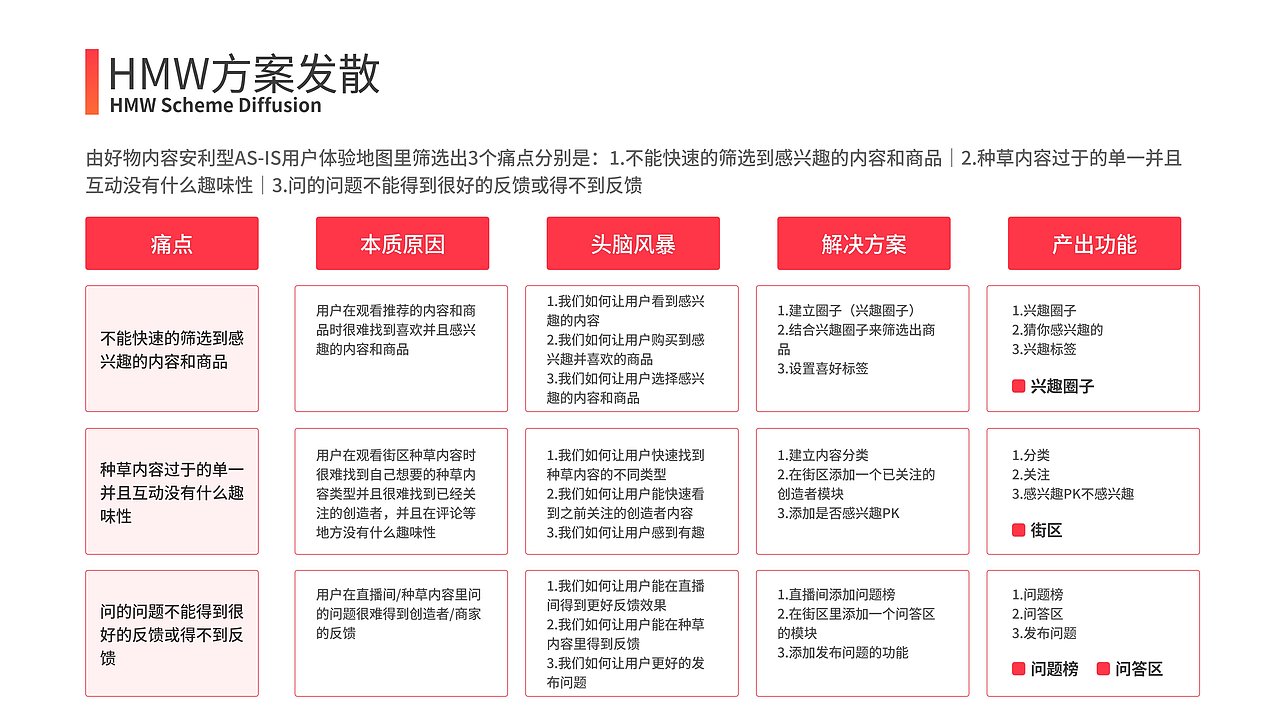 中国产品设计运营大赛——点淘产品方案——优秀方案奖（图ZMzMxNTE4NTIw） - 其他 - 站酷设计师十月十一原创素材 - 站酷ZCOOL